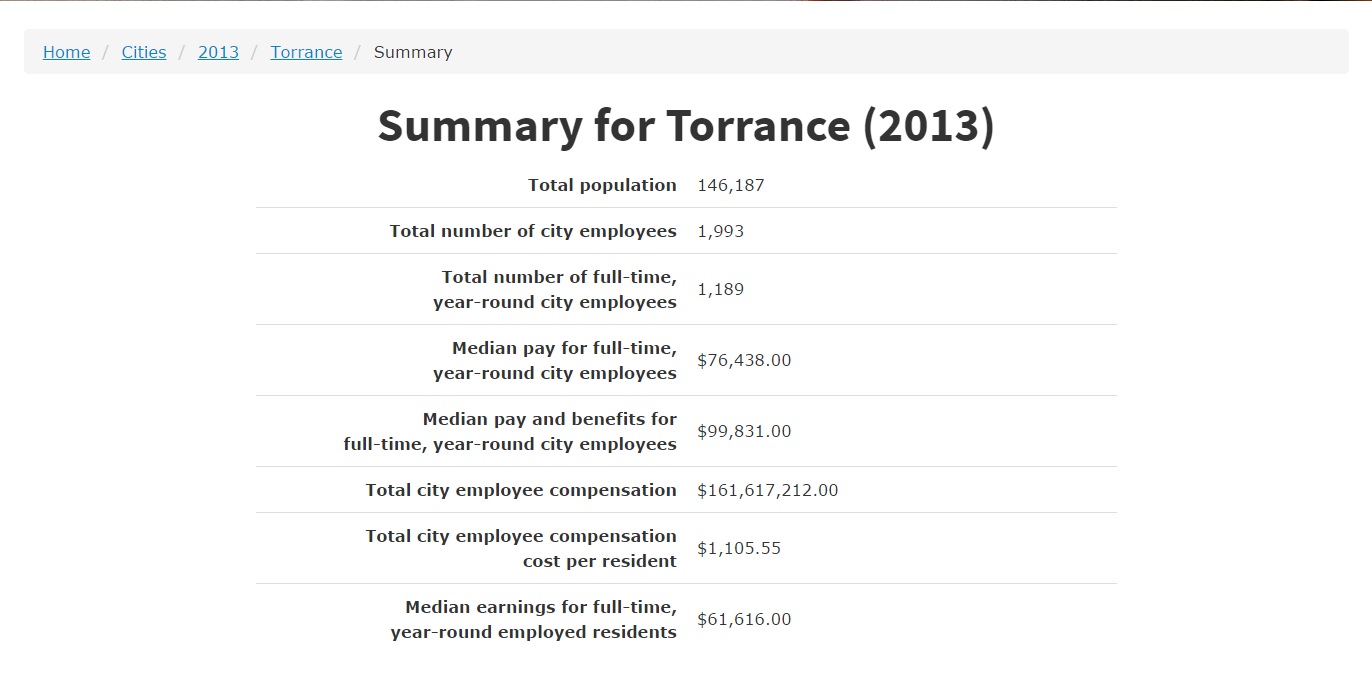 torrance