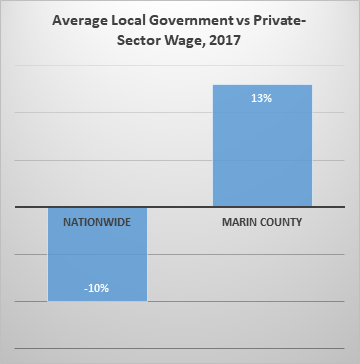 GovtvsPrivateNat.png