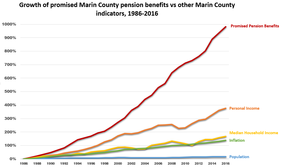 MCPensionGrowth2